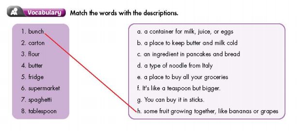 Tiếng Anh 7 Smart World Unit 5 Review