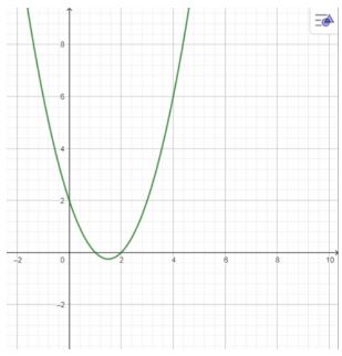 Giải Toán 10 Bài 16