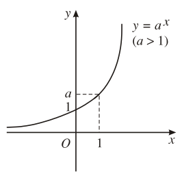 Hàm số mũ và hàm số Lôgarit Kết nối tri thức