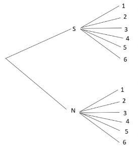 Giải Toán 10 Bài 27 KNTT