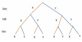 Giải Toán 10 Bài 27 KNTT