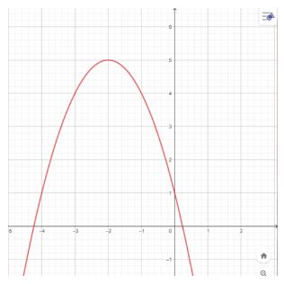 Bài tập cuối chương 6 KNTT