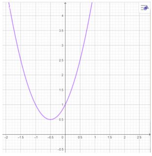 Bài tập cuối chương 6 KNTT