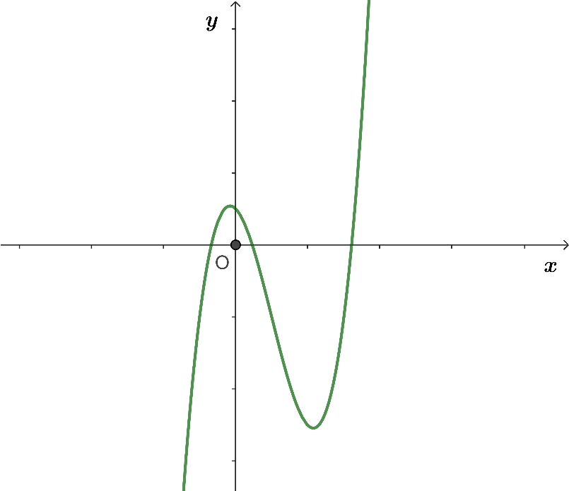 Chọn mệnh đề đúng
