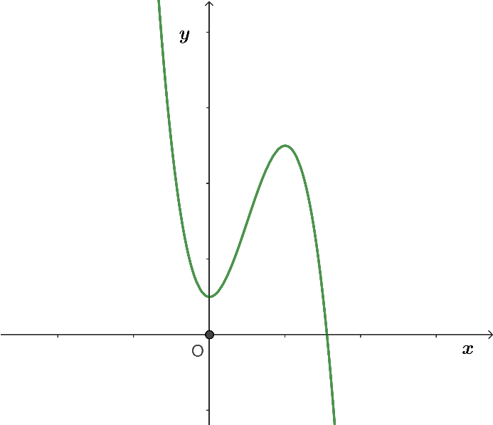 Mệnh đề nào dưới đây đúng