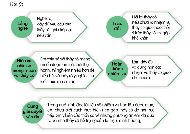 Hoạt động trải nghiệm 7