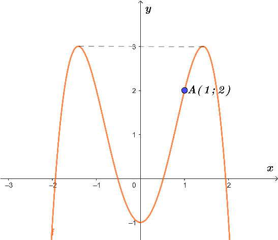 Giá trị của biểu thức