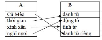 Đề thi Tiếng Việt lớp 4 học kỳ 1