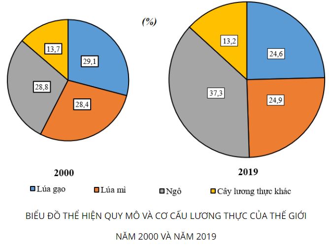 Giải Địa 10 Bài 27