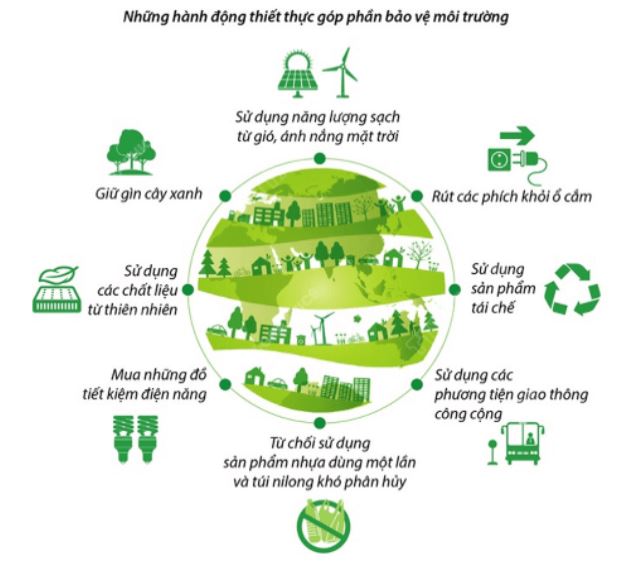 Giải Địa 10 Bài 39