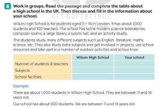 Unit 6 Communication lớp 7 Global Success