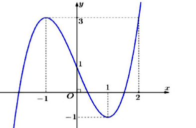 Bất phương trình chưa tham số m nghiệm đúng