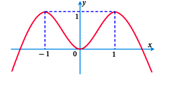 Bất phương trình nghiệm đúng khi và chỉ khi