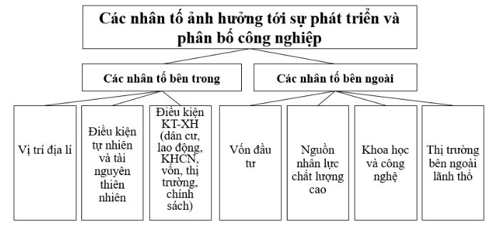 Giải Địa 10 Bài 28
