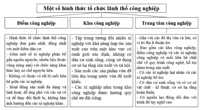 Giải Địa 10 Bài 30