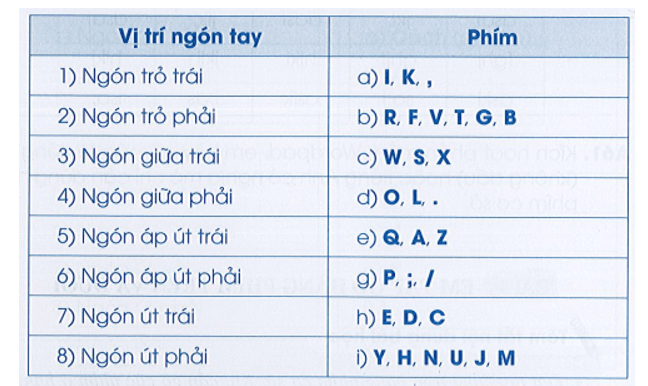 Đề thi Học kì 1 Tin học lớp 3 Cánh diều có đáp án