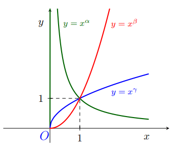 Chọn mệnh đề đúng