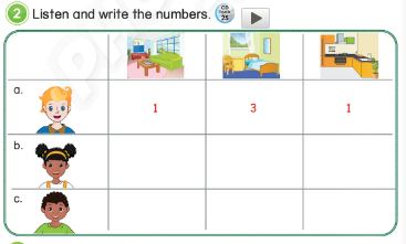 SBT Tiếng Anh 3 Phonics Smart Unit 5 Lesson 1