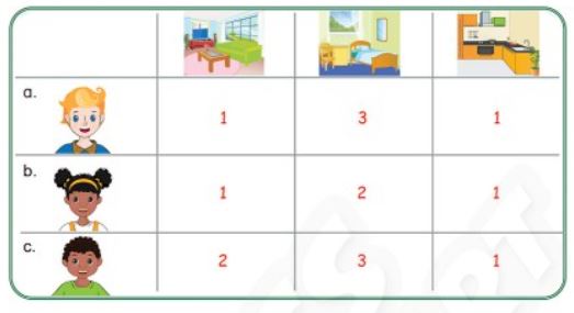 SBT Tiếng Anh 3 Phonics Smart Unit 5 Lesson 1