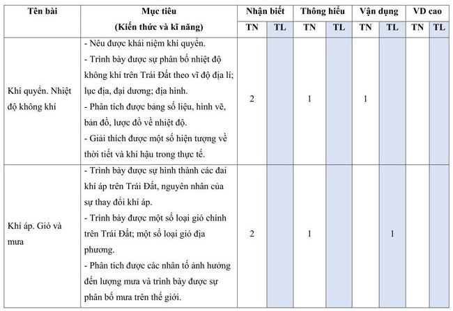 Bộ đề thi học kì 1 môn Địa lý 10 Cánh Diều năm học 2022 - 2023