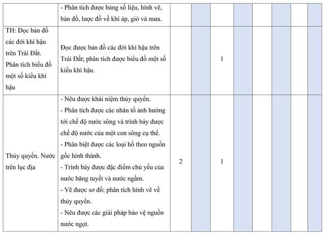 Bộ đề thi học kì 1 môn Địa lý 10 Cánh Diều năm học 2022 - 2023