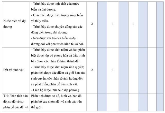 Bộ đề thi học kì 1 môn Địa lý 10 Cánh Diều năm học 2022 - 2023