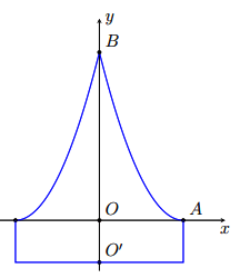 Tính thể tích của mô hình
