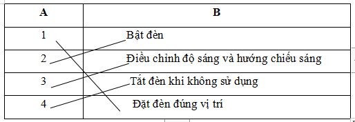 Đáp án đề kiểm tra học kì 1 môn Công nghệ 3 