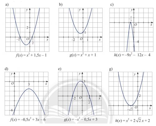 Giải Toán 10 Bài 1 CTST