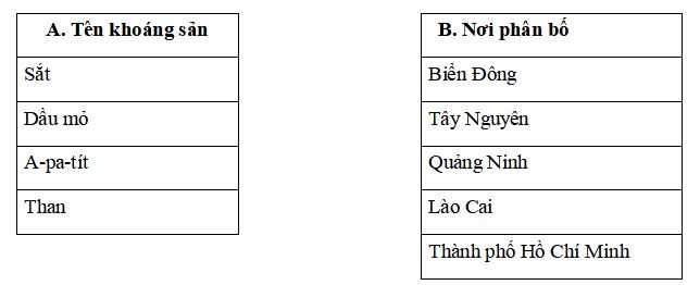 Bộ đề thi học kì 1 môn Lịch sử - Địa lý lớp 5