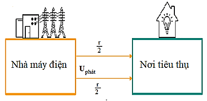 Lý thuyết Vật lí 12 Bài 16: Truyền tải điện năng. Máy biến áp (ảnh 1)