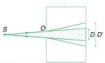 Lý thuyết Giao thoa ánh sáng | Vật lí lớp 12 (ảnh 1)