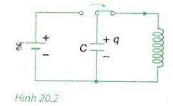 Lý thuyết Mạch giao động | Vật lí lớp 12 (ảnh 1)