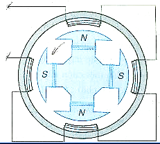 Lý thuyết Vật lí 12 Bài 17: Máy phát điện xoay chiều (ảnh 1)