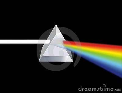 Lý thuyết Tán sắc ánh sáng | Vật lí lớp 12 (ảnh 1)