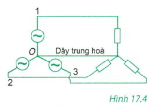 Lý thuyết Vật lí 12 Bài 17: Máy phát điện xoay chiều (ảnh 1)