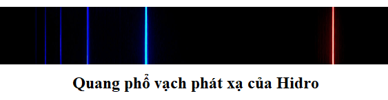 Lý thuyết Các loại quang phổ | Vật lí lớp 12 (ảnh 1)