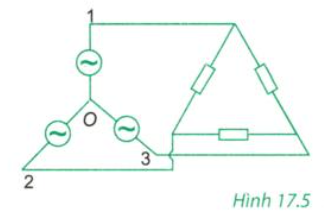 Lý thuyết Vật lí 12 Bài 17: Máy phát điện xoay chiều (ảnh 1)