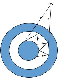 Lý thuyết Sóng điện từ | Vật lí lớp 12 (ảnh 1)