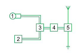 Lý thuyết Nguyên tắc thông tin liên lạc bằng sóng vô tuyến | Vật lí lớp 12 (ảnh 1)