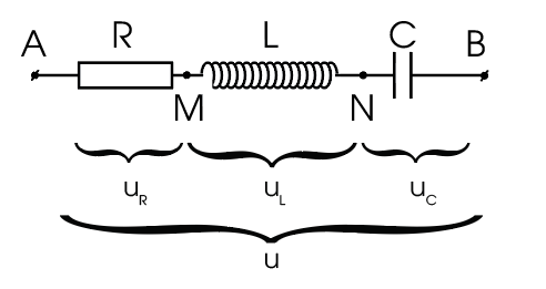 Lý thuyết Vật lí 12 Bài 14: Mạch có RLC mắc nối tiếp (ảnh 1)