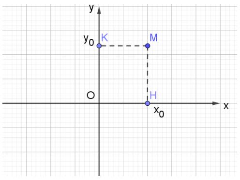 Giải Toán 10 Bài 1