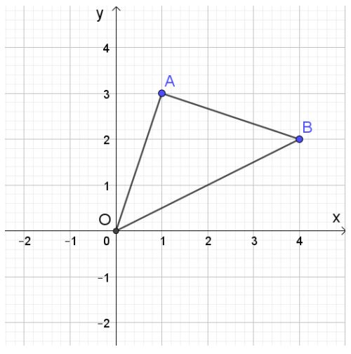 Giải Toán 10 Bài 1