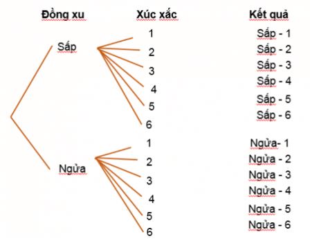 Giải Toán 10 Bài 1