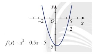 Giải Toán 10 Bài tập cuối chương 7 CTST