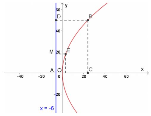 Giải Toán 10 Bài 4