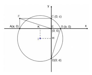 Giải Toán 10 Bài tập cuối chương 9 CTST