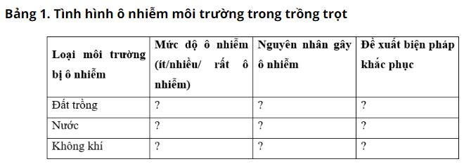 Giải Công nghệ 10 Ôn tập chủ đề 8 CD