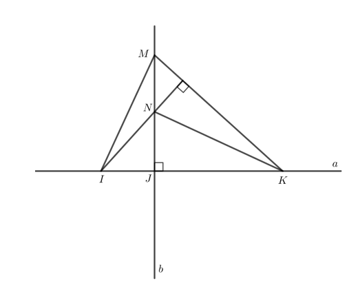 Trên đường thẳng a lấy ba điểm phân biệt I, J, K