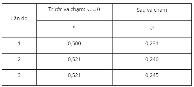Giải Lý 10 Bài 19